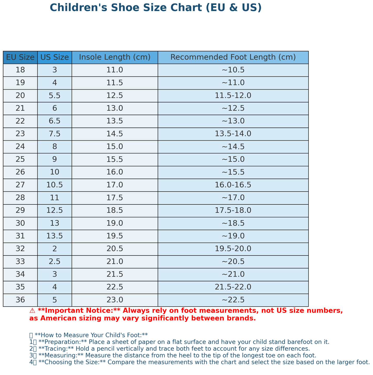 1532 Closed-Toe Anatomic First Walker Sandals for Baby Girls | Genuine Leather | Size 19β20 | Tiflani | Turkey